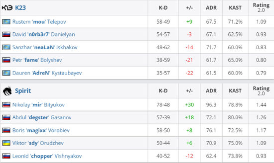 JDG VS KSG 争夺二连胜精彩对决