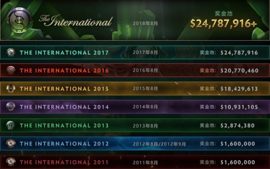 王者荣耀世界PC端上线日期确认 期待移动端后续发布